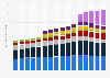 Sales volume of the United States spirits industry from 2010 to 2025, by category (in million 9 liter cases)