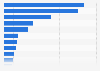 Leading countries in wine export worldwide in 2024, based on volume (in million hectoliters)