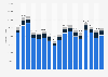 Nissan's vehicle sales in the United States between 4th quarter 2020 and 4th quarter 2024, by segment (in units)