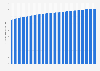 Life expectancy of men at birth in Japan from 1960 to 2023 (in years)