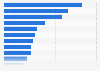 Leading gold mining countries worldwide in 2025 (in metric tons)