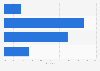 System random-access memory (RAM) share among Steam users as of June 2025