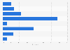 Video random-access memory (VRAM) share among Steam users as of June 2025