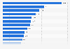 Countries with the highest gross domestic product per capita in 2026 (in U.S. dollars)