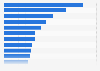 Most valuable banking brands in Europe as of February 2025 (in billion U.S. dollars)