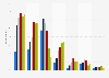 Devices used for gaming by children in the United Kingdom (UK) as of November 2024, by age group