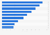 Self-identification and motivation of Etsy sellers as of 2024