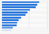 Number of business establishments in Texas in the United States in 2021, by industry