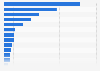 Leading brands of 'Clothes Und Sport Equipment Women's Lingerie And Underwear' among women in Great Britain (GB) 2023, by number of users (in 1,000s)