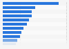 Median monthly salary in Macao in 2024, by industry (in Macau patacas)