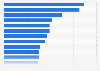 Instagram accounts with the most followers worldwide as of June 2025 (in millions)