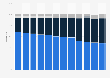 Sales volume distribution of the wine market in Quebec from 2014 to 2025, by type*