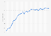 Consumer Price Index (CPI) in Finland from May 2022 to May 2025