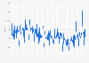 Monthly number of job losses due to bankruptcy in Belgium from January 2010 to December 2024