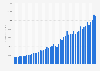 Revenue of Alphabet from1st quarter 2014 to 1st quarter 2026 (in million U.S. dollars)