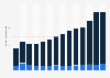Sparkling wine dollar sales in Canada from FY 2011 to FY 2024, by product type (in million Canadian dollars)