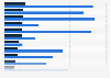 Number of visits to leading tourist attractions in the United Kingdom (UK) from 2019 to 2024 (in 1,000s)