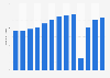 Number of visits by United Kingdom residents to the European Union from 2011 to 2024 (in millions)