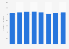 Number of persons engaged in the transportation equipment manufacturing industry in Japan from 2016 to 2023 (in 1,000s)