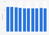 Average number of hours worked per month in Japan from 2016 to 2025