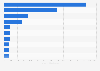 Sales value of the leading domestic companies in the apparel industry in Japan as of fiscal year 2024 (in billion Japanese yen)