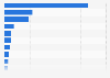 Capacity of pumped storage hydropower worldwide in 2025, by leading country (in megawatts)