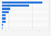 Installed capacity of tidal stream energy worldwide in 2015, by project (in kilowatts)