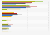 Number of nominations for the Primetime Emmy Awards in the United States in 2025, by network