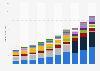 Revenue of Microsoft Corporation from external customers from financial year 2016 to 2025, by significant product and service offering (in billion U.S. dollars)