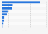 Number of race-based hate crime incidents in the United States in 2024, by race
