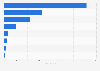 Number of victims of hate crimes against Muslims in the United States in 2024, by crime type