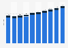 Number of stores of Walmart de México y Centroamérica in Mexico from 2015 to 2024, by format