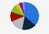 Breakdown of the cosmetic products with a natural and organic label available in France in 2019, by type of product
