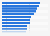 Leading 15 pharmaceutical companies worldwide by number of originated drugs as of 2025