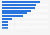 Leading online stores worldwide in the fashion segment in 2025, by e-commerce gross merchandise value (in million U.S. dollars)