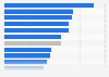 Proportion of UK employers with hard-to-fill vacancies trying to fill these by recruiting European Union nationals as of 2017, by sector