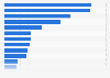Average economic profit of the leading fashion companies worldwide in 2024 (in million U.S. dollars)
