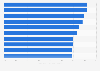 Leading 10 fashion and clothing brands popular with consumers in Great Britain in the 3rd quarter 2025