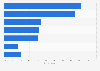 Attitudes towards online advertising in Germany as of September 2025