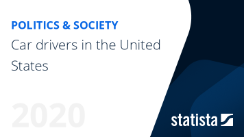 Car drivers in the United States