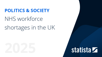 NHS workforce shortages in the UK