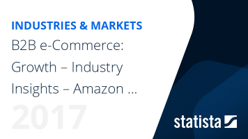 B2B e-Commerce: Growth – Industry Insights – Amazon vs. Alibaba