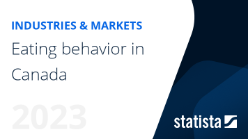 Eating behavior in Canada