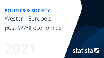 Western Europe's post-WWII economies