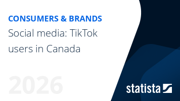 Social media: TikTok users in Canada