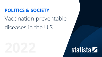 Vaccine-preventable diseases in the U.S.