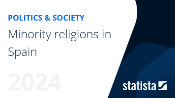 Minority religions in Spain