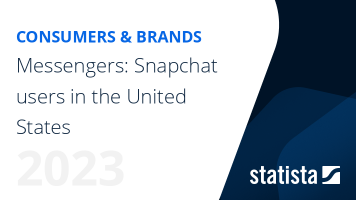 Messengers: Snapchat users in the United States