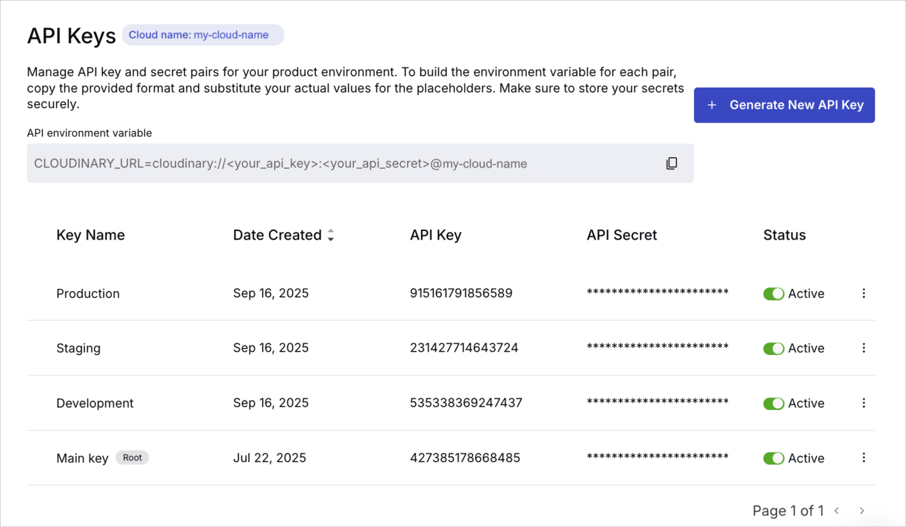 Cloudinary API keys and credentials Cloudinary API keys and credentials