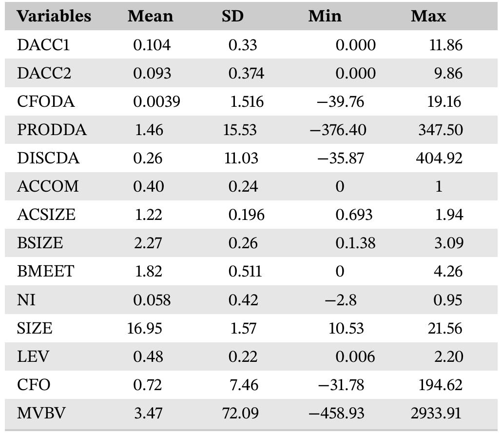 TABLE 2 _ Descriptive statistics for continuous variables 